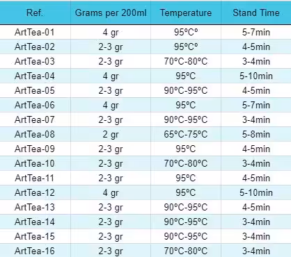 50g Serenity Souk Blend | www.artisan-gifts.co.uk 4 50g Serenity Souk Blend | www.artisan-gifts.co.uk 3